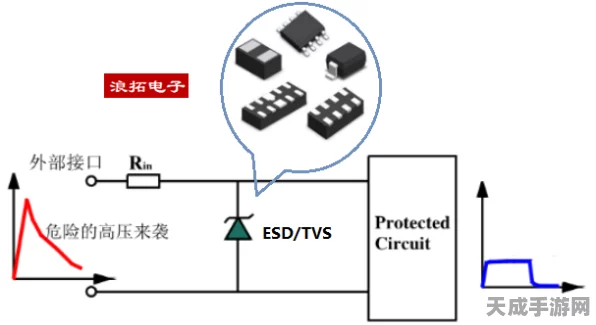 手游界新科技，TVS/ESD二极管如何为汽车手游安全护航？深度解析静电浪涌保护设计