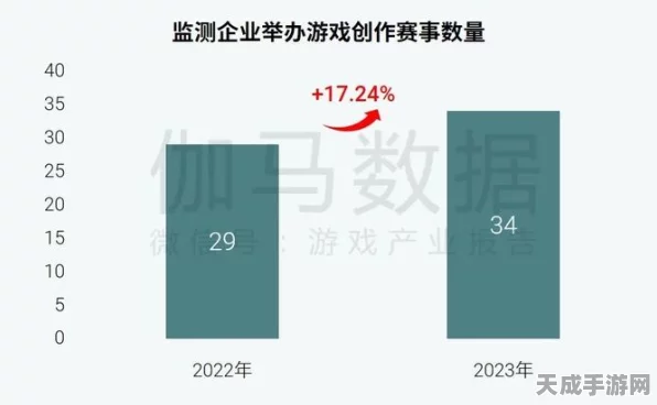 手游产业新机遇，中央部署加速公共数据资源开发，助力游戏创新大赛