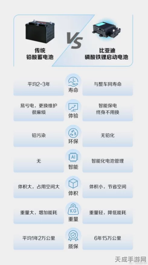 手游界新能源革命？揭秘三元锂电池如何驱动电动车游戏新纪元
