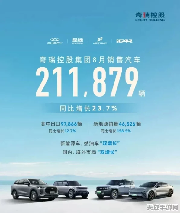 手游资讯新视角，安徽汽车出口霸榜，奇瑞手游联动助力海外扩张！