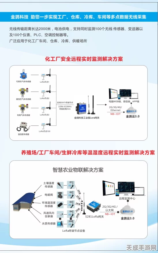 Lora网关设备承载极限揭秘，容量究竟有多大？
