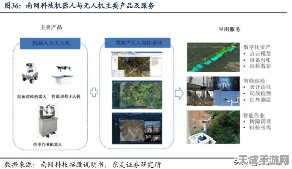 AI赋能手游行业新突破，北京移动智慧机房巡检自动化率飙升60%