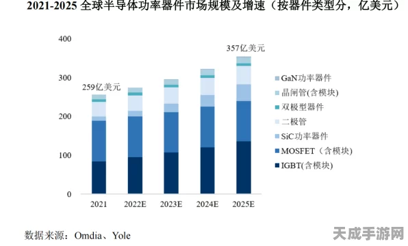 手游界新动力！2025年功率半导体行业五大变革将重塑游戏体验