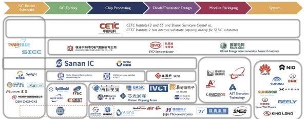 手游界新动力！2025年功率半导体行业五大变革将重塑游戏体验