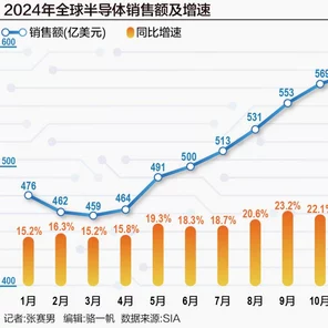 手游界新动力！2025年功率半导体行业五大变革将重塑游戏体验