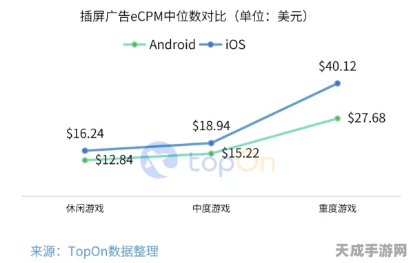 泰国手游市场遇冷，中国游戏厂商如何破冰并引领潮流