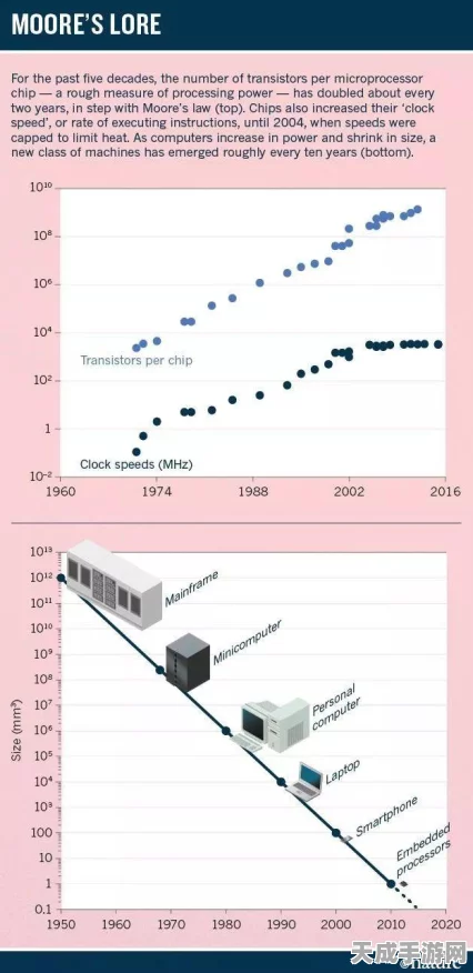 手游硬件揭秘，掌握晶体管工作状态，提升游戏性能的关键技巧