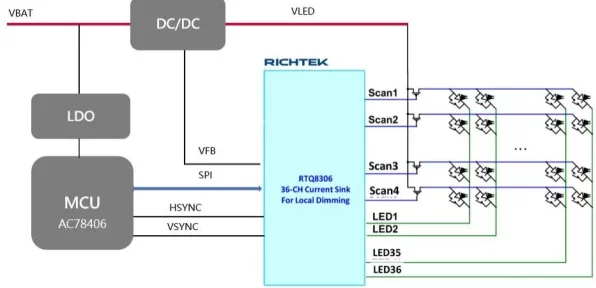 手游界新突破！杰发科技AC7840x驱动Mini LED背光，打造极致游戏视觉体验