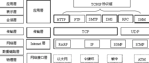 揭秘Socket核心构成，探索手游网络通信的基石