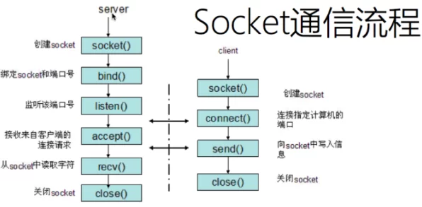 揭秘Socket核心构成，探索手游网络通信的基石