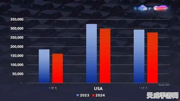 手游界特斯拉掀起降价风暴，热门游戏能否迎来20%-30%销量激增？