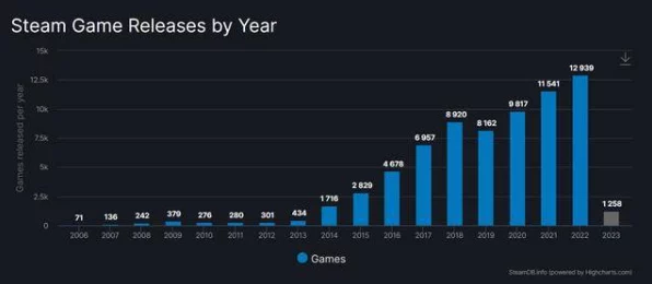 手游界特斯拉掀起降价风暴，热门游戏能否迎来20%-30%销量激增？