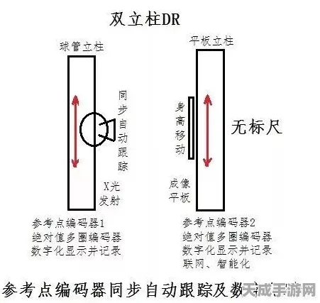 手游外设新升级，绝对值编码器揭秘及其在游戏操控中的独特魅力
