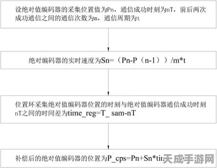手游外设新升级，绝对值编码器揭秘及其在游戏操控中的独特魅力