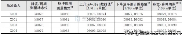 手游硬件新突破，干簧继电器如何助力测试测量技术革新