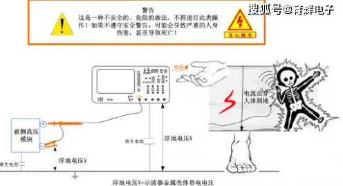 手游设备安全警报，静电如何威胁300A储能插头性能与寿命？