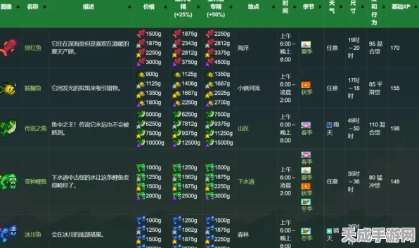 星露谷物语，揭秘春季鱼王垂钓绝技，赢取钓鱼大赛冠军秘籍！