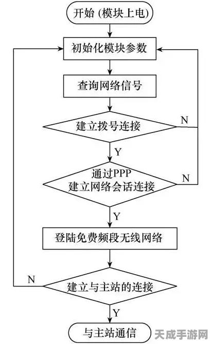 LoRa无线通信模块，图传新可能，技术解析与应用展望