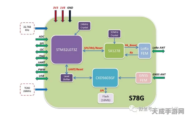 LoRa无线通信模块，图传新可能，技术解析与应用展望