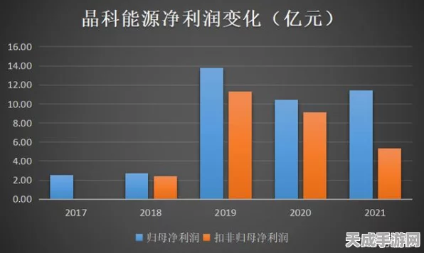 手游界新宠？晶科能源跨界斩获多项资本市场大奖，揭秘其背后的投资魅力