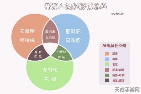 江南百景图新版本震撼发布，杭州府开荒全攻略，解锁新城隐藏福利！