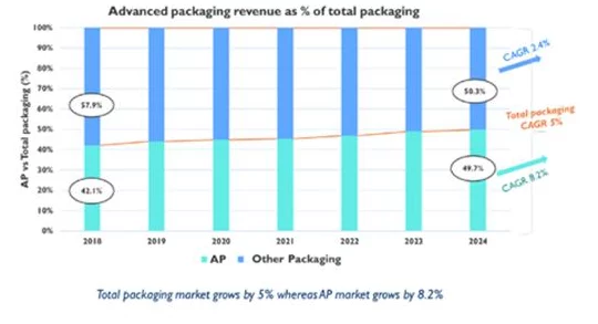 手游产业新动力，2024年全球半导体收入增长19%，助力游戏硬件升级