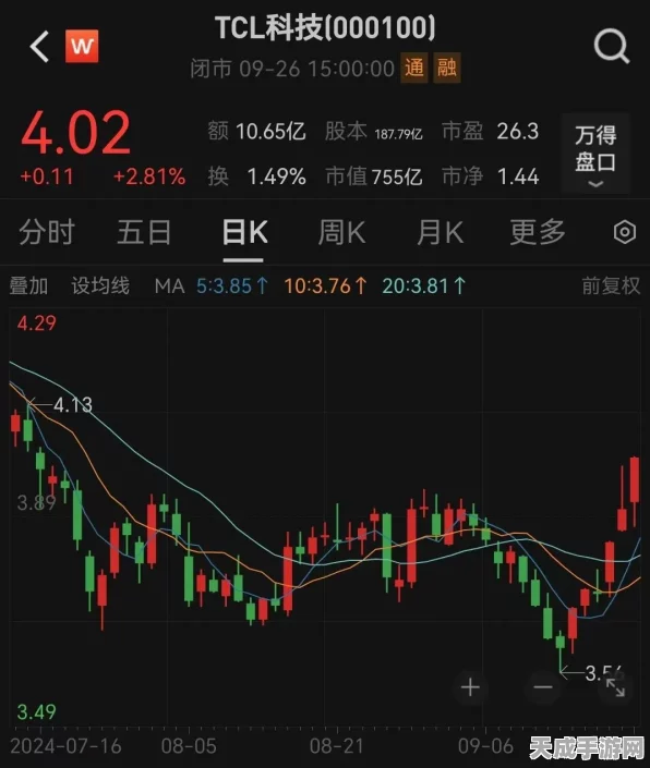 TCL科技豪掷134亿收购LGD工厂，LCD市场新布局能否出奇制胜？