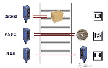 E3F-DS10C4光电开关传感器揭秘，深入探索其结构类型与最新应用动态