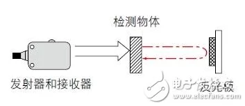 E3F-DS10C4光电开关传感器揭秘，深入探索其结构类型与最新应用动态