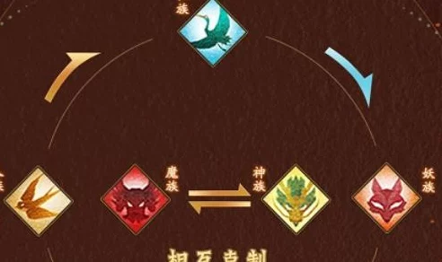 神仙道3妖族克制全攻略，精准策略搭配，助你战场称雄
