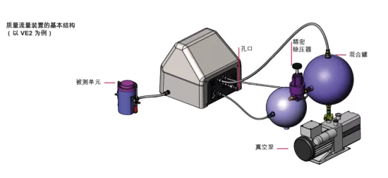 手游界新宠，揭秘游戏设备背后的真空检漏技术奥秘