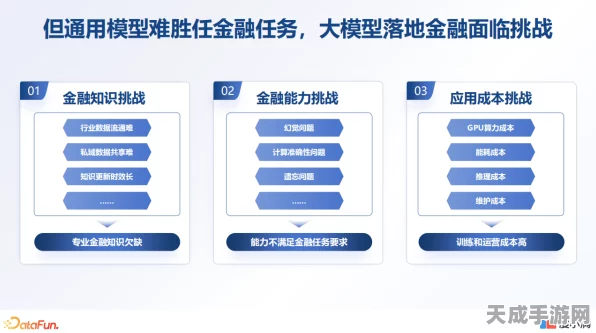 燧原科技引领金融革新，揭秘金融行业大模型产业研究合作新篇章