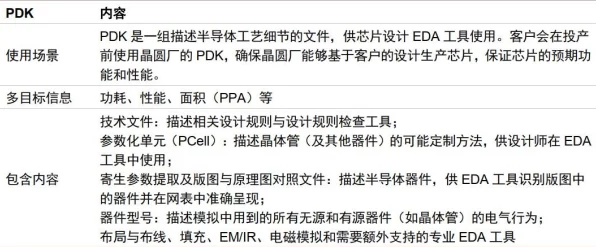 手游界革新风暴，EDA与AI携手重塑芯片设计，加速游戏性能飞跃