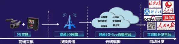 手游竞技新纪元，揭秘数传电台协议在游戏领域的革新应用