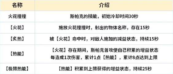 幻塔饱食度揭秘，影响生存与挑战的关键指标