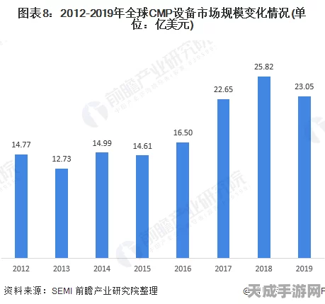 CMP平坦化技术揭秘，市场格局重塑与未来趋势展望