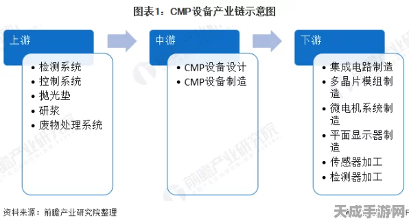 CMP平坦化技术揭秘，市场格局重塑与未来趋势展望