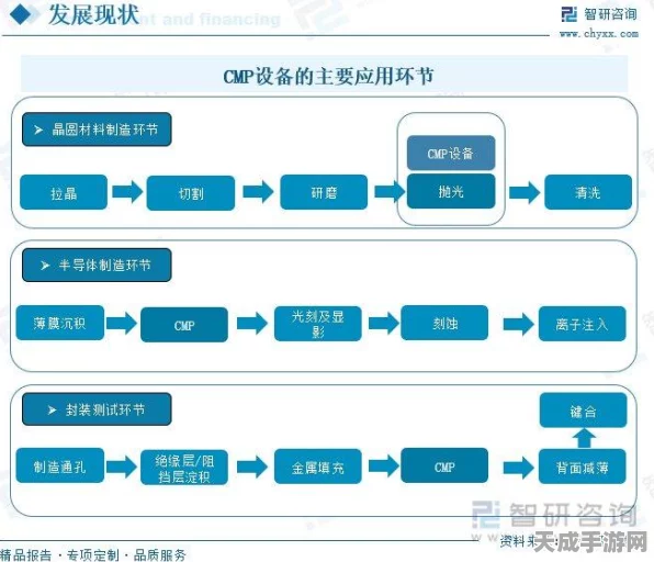CMP平坦化技术揭秘，市场格局重塑与未来趋势展望