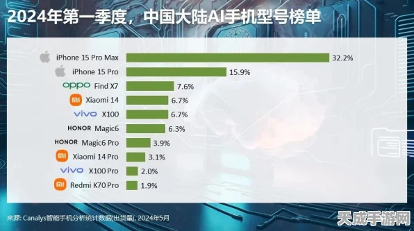 手游行业前瞻，明略科技吴明辉揭秘，企业提前布局AI大模型将引领未来市场