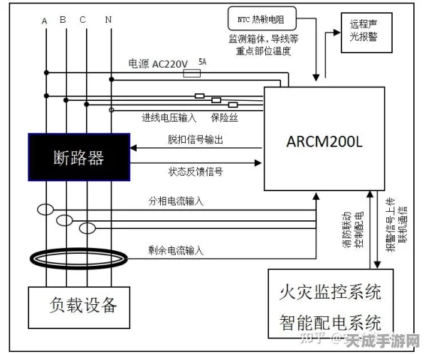手游界安全新纪元，ARCM200BL技术引领电气火灾预防革命