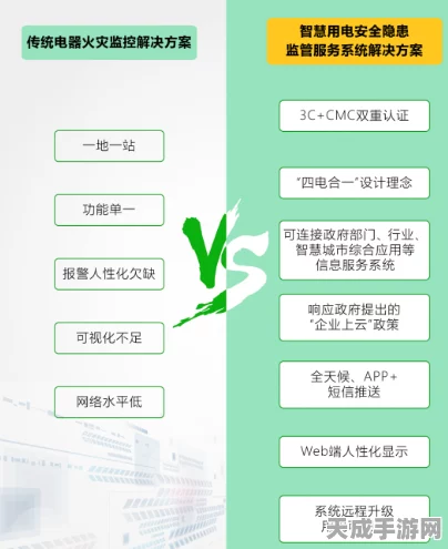 手游界安全新纪元，ARCM200BL技术引领电气火灾预防革命