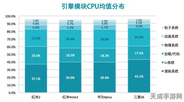 揭秘手游硬件新升级，六类非屏蔽模块详解及最新动态