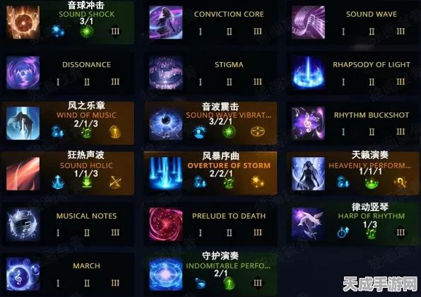 命运方舟气功师革新刻印策略，揭秘战斗潜能最大化秘籍