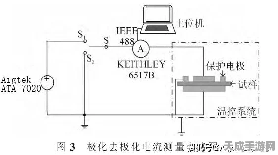 手游科技新突破，ATA-67100高压放大器助力铁电材料极化测试革新