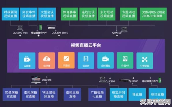 手游直播新突破，慧视高效压缩技术助力多路视频流畅传输