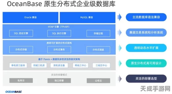 小米游戏数据库大升级！OceanBase助力打造极致手游体验
