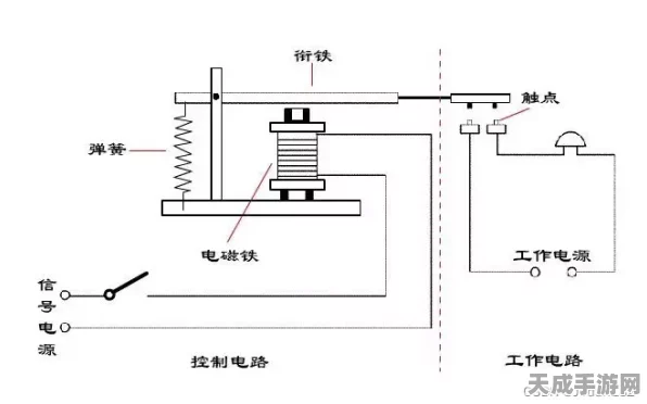 手游硬件新揭秘，速度继电器核心构造大起底，助力电竞设备再升级！