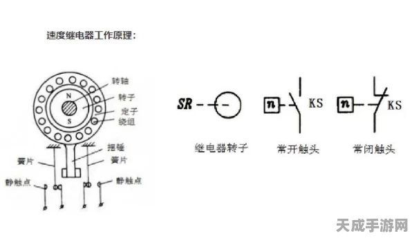 手游硬件新揭秘，速度继电器核心构造大起底，助力电竞设备再升级！