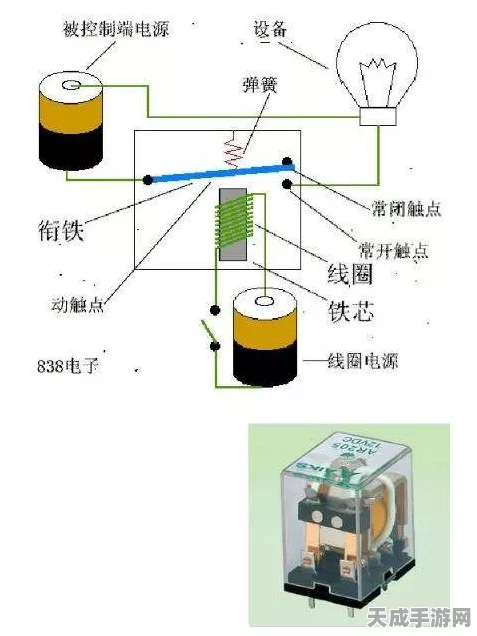 手游硬件新揭秘，速度继电器核心构造大起底，助力电竞设备再升级！
