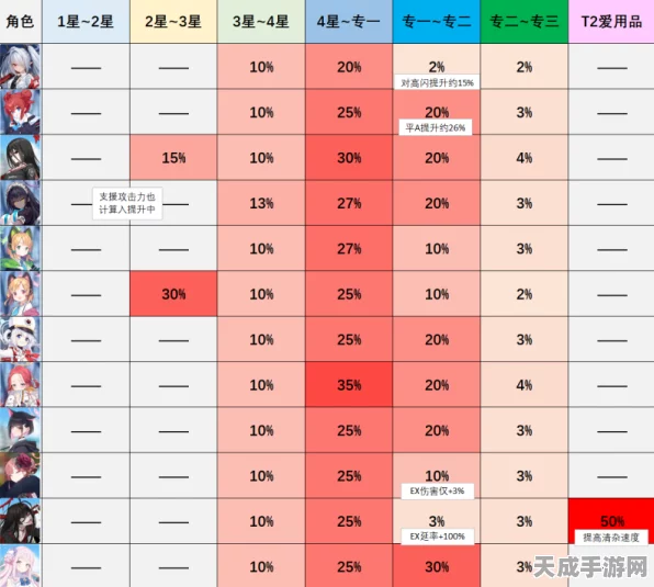 高能手办团角色升星全攻略，揭秘10星之路的升星数量表